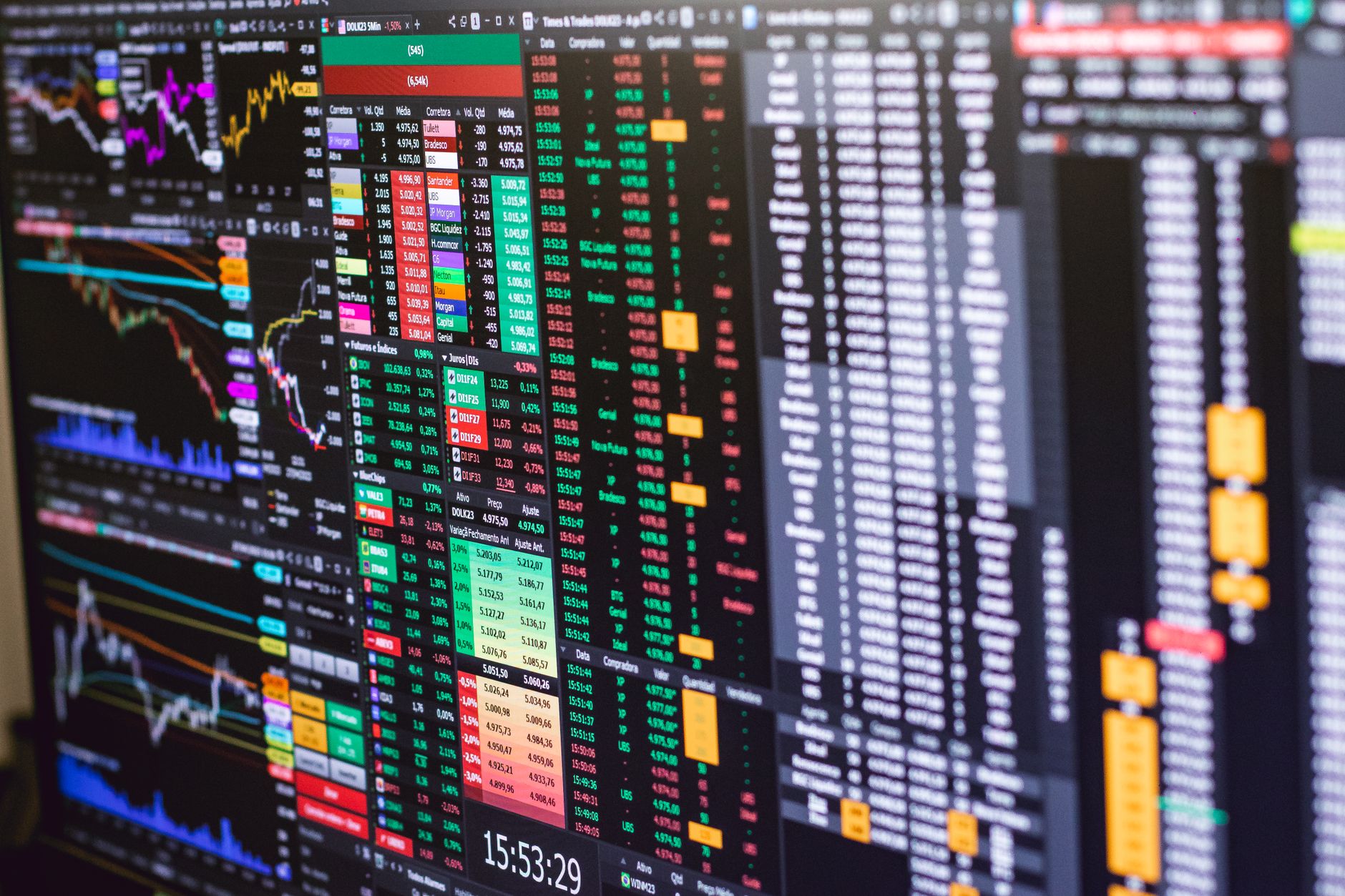 A close-up of a financial trading screen displaying colourful charts and market data